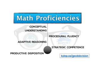 PROCEDURAL FLUENCY
STRATEGIC COMPETENCE
ADAPTIVE REASONING
PRODUCTIVE DISPOSITION
CONCEPTUAL
UNDERSTANDING
kylep.ca/gecdsbvision
Math Proficiencies
 