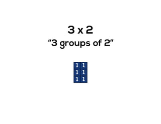 3 x 2
“3 groups of 2”
1 1
1 1
1 1
 
