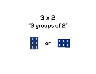 3 x 2
“3 groups of 2”
1 1
1 1
1 1
1 1
1 1
1
1or
 