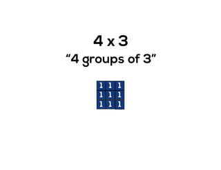 4 x 3
“4 groups of 3”
1 1
1 1
1 1
1
1
1
 
