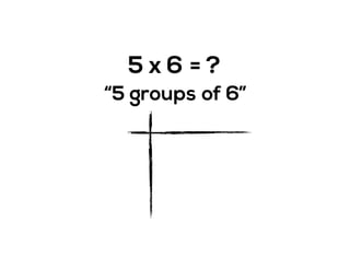 5 x 6
“5 groups of 6”
= ?
 