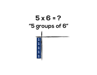 5 x 6
“5 groups of 6”
= ?
1
1
1
1
1
 