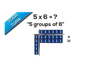 5 x 6
“5 groups of 6”
= ?
1
1
1
1
1
1 1 1 1 1 1
1 1 1 11 1
1 1 1 11 1
6
12
 
