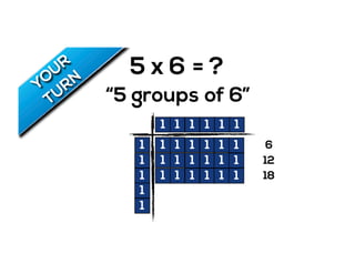 5 x 6
“5 groups of 6”
= ?
1
1
1
1
1
1 1 1 1 1 1
1 1 1 11 1
1 1 1 11 1
1 1 1 11 1
6
12
18
 
