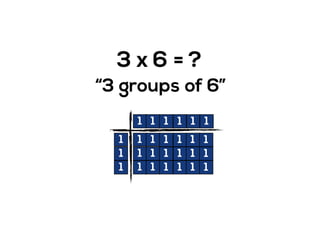 1
1
1
3 x 6
“3 groups of 6”
1 1 1 1
= ?
1 1
1 1 1 11 1
1 1 1 11 1
1 1 1 1 1 1
 