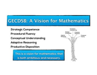 GECDSB: A Vision for Mathematics
Strategic Competence
Procedural Fluency
Conceptual Understanding
Adaptive Reasoning
Productive Disposition
This is a vision for mathematics that
is both ambitious and necessary.
 