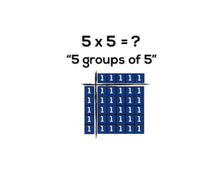 1 1
1
1
1
5 x 5
“5 groups of 5”
1 1 1 1
= ?
1
1
1
1
1 1 1 11
1 1 1 11
1 1 1 11
1 1 1 11
1 1
 