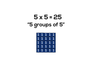 5 x 5
“5 groups of 5”
1 1 1 1
= 25
1
1 1 1 11
1 1 1 11
1 1 1 11
1 1 1 11
 