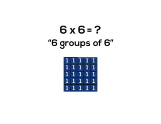 6 x 6
“6 groups of 6”
1 1 1 1
= ?
1
1 1 1 11
1 1 1 11
1 1 1 11
1 1 1 11
 
