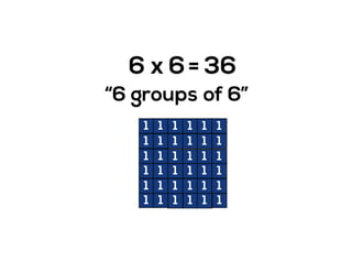 6 x 6
“6 groups of 6”
1 1 1 1
= 36
1
1 1 1 11
1 1 1 11
1 1 1 11
1 1 1 11
1
1
1
1
1
1 1 1 11 1
 