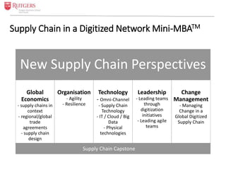 Supply Chain in a Digitized Network Mini-MBATM
New Supply Chain Perspectives
Global
Economics
- supply chains in
context
- regional/global
trade
agreements
- supply chain
design
Organisation
- Agility
- Resilience
Technology
- Omni-Channel
- Supply Chain
Technology
- IT / Cloud / Big
Data
- Physical
technologies
Leadership
- Leading teams
through
digitization
initiatives
- Leading agile
teams
Change
Management
- Managing
Change in a
Global Digitized
Supply Chain
Supply Chain Capstone
 