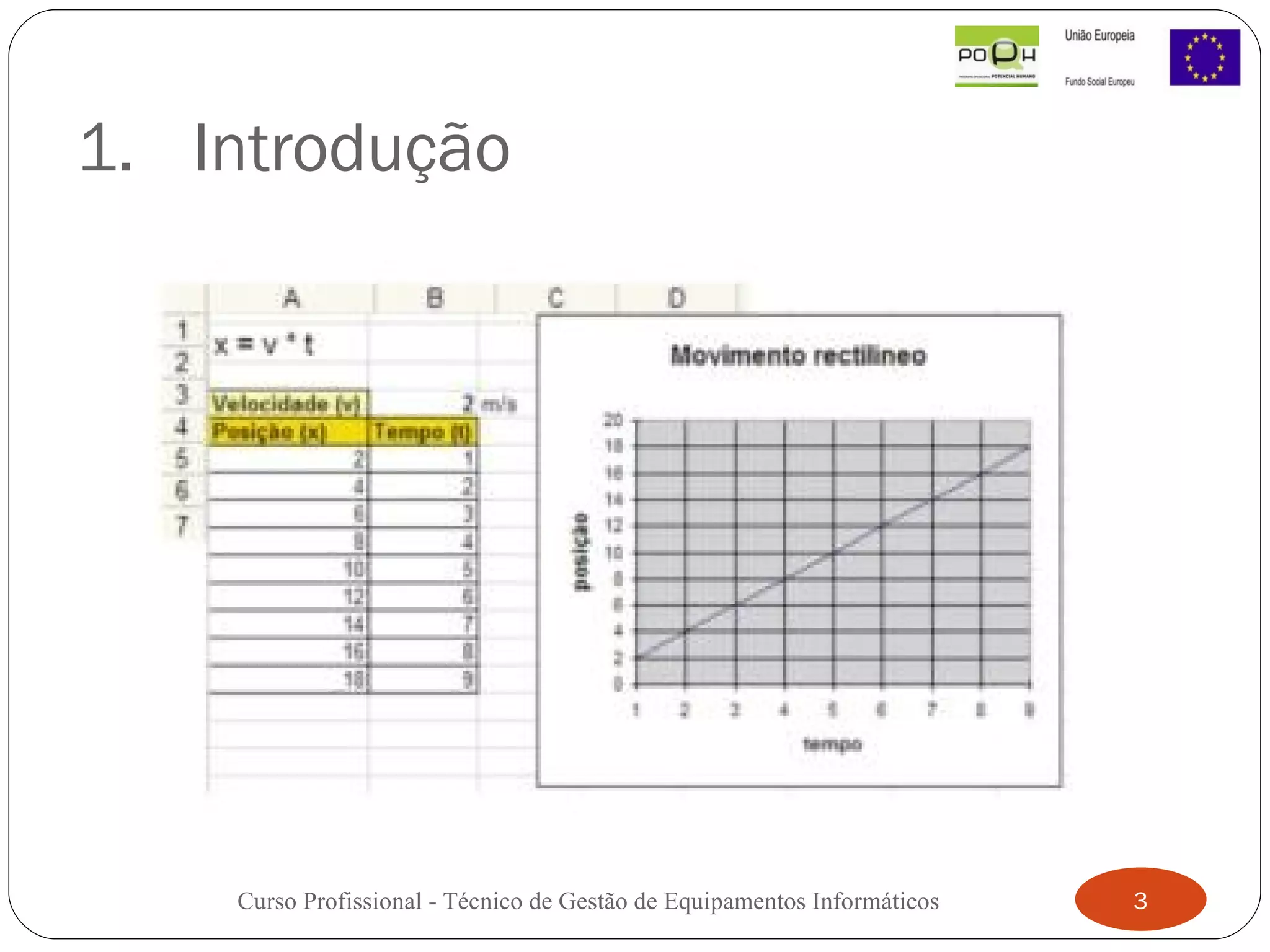 Introdução Curso Profissional - Técnico de Gestão de Equipamentos Informáticos 