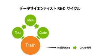 29
NVIDIA ディープラーニングSDK
GPUで高速化されたディープラーニングのアプリケー
ションを設計、開発する為の強力な開発ツールおよ
びライブラリ
NVIDIA GPUの為の高速なディープラーニング環
境を保障
最新のディープラーニング・アルゴリズムをGPUに
最適化した状態で提供
ディープラーニング・アプリケーションを簡単に構築
https://developer.nvidia.com/deep-learning-software
 