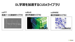 36
密行列演算ライブラリ: cuBLAS
FP16(半精度浮動小数点)ストレージ
FP32と比べて, 2倍のデータをGPUメモリに搭載可能, メモリバンド幅
要求が半分
cublasSgemmEx()
FP16データ入出力対応の行列積 (演算はFP32)
符号部
(1 bit)
指数部
(5 bit)
仮数部
(10 bit)
 