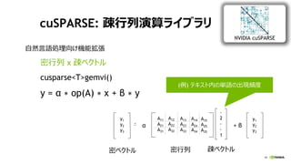 37
cuSPARSE: 疎行列演算ライブラリ
自然言語処理向け機能拡張
密行列 x 疎ベクトル
cusparse<T>gemvi()
y = α ∗ op(A) ∗ x + β ∗ y
-
2
-
-
1
y1
y2
y3
α + β
y1
y2
y3
A11
A21
A31
A12
A22
A32
A13
A23
A33
A14
A24
A34
A15
A25
A35
密行列密ベクトル 疎ベクトル
(例) テキスト内の単語の出現頻度
NVIDIA cuSPARSE
 