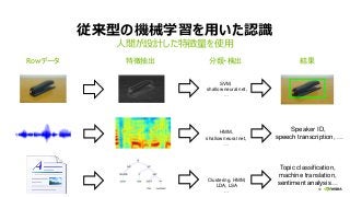 58
従来型の機械学習を用いた認識
人間が設計した特徴量を使用
Speaker ID,
speech transcription, …
Rowデータ 特徴抽出 結果分類・検出
SVM,
shallow neural net,
…
HMM,
shallow neural net,
…
Clustering, HMM,
LDA, LSA
…
Topic classification,
machine translation,
sentiment analysis…
 