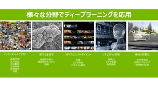 7
ILSVRC top-5 error on Image Net
人間よりも早く正確な認識
ILSVRC15
 