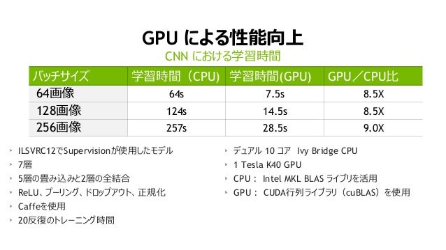 エヌビディアが加速するディープラーニング 進化するニューラルネットワークとその開発方法について