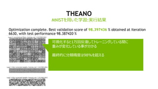THEANO
Optimization complete. Best validation score of 98.397436 % obtained at iteration
6630, with test performance 98.387420 %
MNISTを用いた学習:実行結果
可視化すると1万回反復してトレーニングしている間に
重みが変化している事が分かる
最終的に分類精度は98%を超える
 