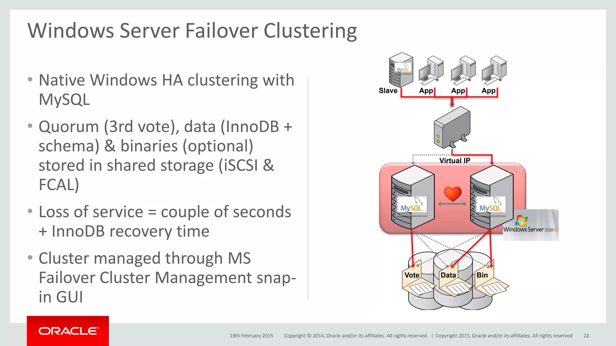 Copyright © 2014, Oracle and/or its affiliates. All rights reserved. |
• Native Windows HA clustering with
MySQL
• Quorum (3rd vote), data (InnoDB +
schema) & binaries (optional)
stored in shared storage (iSCSI &
FCAL)
• Loss of service = couple of seconds
+ InnoDB recovery time
• Cluster managed through MS
Failover Cluster Management snap-
in GUI
Windows Server Failover Clustering
App
Virtual IP
Data Bin
Slave App App
Vote
19th February 2015 22Copyright 2015, Oracle and/or its affiliates. All rights reserved
 