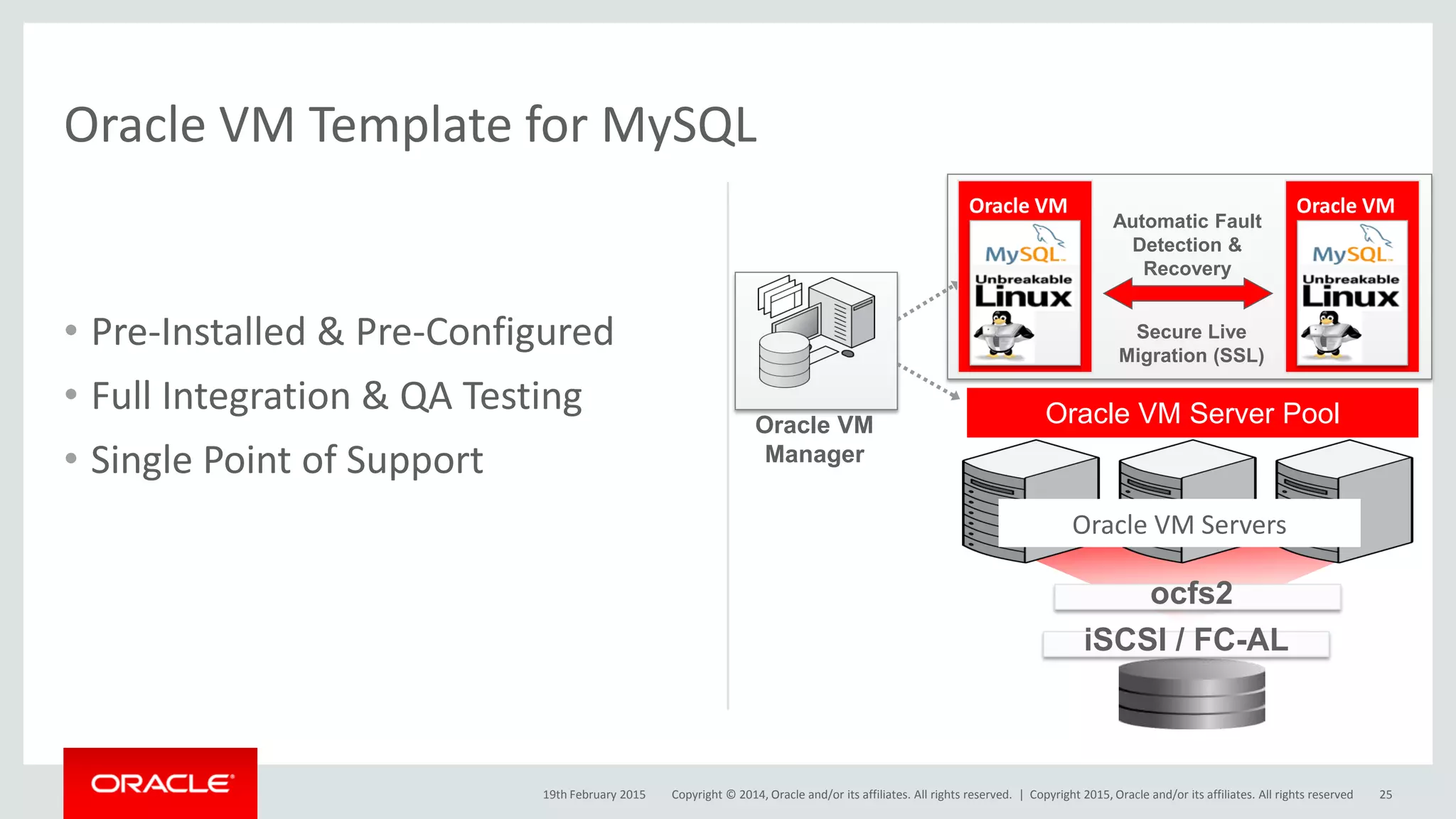 Copyright © 2014, Oracle and/or its affiliates. All rights reserved. |
• Pre-Installed & Pre-Configured
• Full Integration & QA Testing
• Single Point of Support
Oracle VM Template for MySQL
Oracle VM Servers
Oracle VM Server Pool
ocfs2
Oracle VM
Manager
iSCSI / FC-AL
Oracle VM
Secure Live
Migration (SSL)
Oracle VM
Automatic Fault
Detection &
Recovery
19th February 2015 25Copyright 2015, Oracle and/or its affiliates. All rights reserved
 