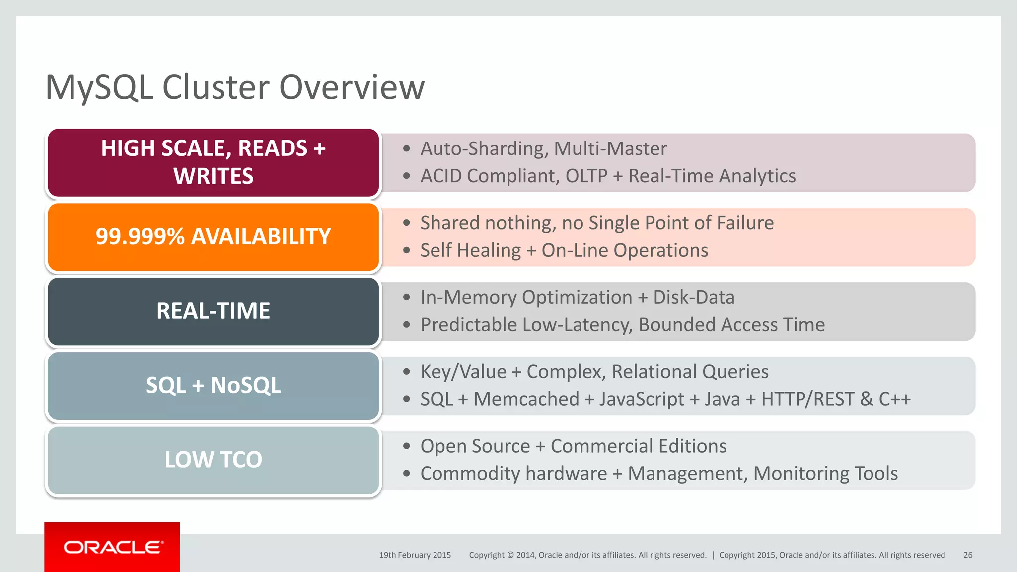 Copyright © 2014, Oracle and/or its affiliates. All rights reserved. |
MySQL Cluster Overview
• Auto-Sharding, Multi-Master
• ACID Compliant, OLTP + Real-Time Analytics
HIGH SCALE, READS +
WRITES
• Shared nothing, no Single Point of Failure
• Self Healing + On-Line Operations
99.999% AVAILABILITY
• In-Memory Optimization + Disk-Data
• Predictable Low-Latency, Bounded Access Time
REAL-TIME
• Key/Value + Complex, Relational Queries
• SQL + Memcached + JavaScript + Java + HTTP/REST & C++
SQL + NoSQL
• Open Source + Commercial Editions
• Commodity hardware + Management, Monitoring Tools
LOW TCO
19th February 2015 Copyright 2015, Oracle and/or its affiliates. All rights reserved 26
 