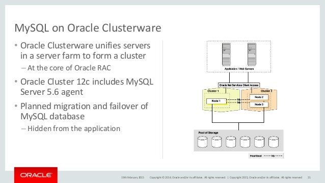 Introduction to MySQL