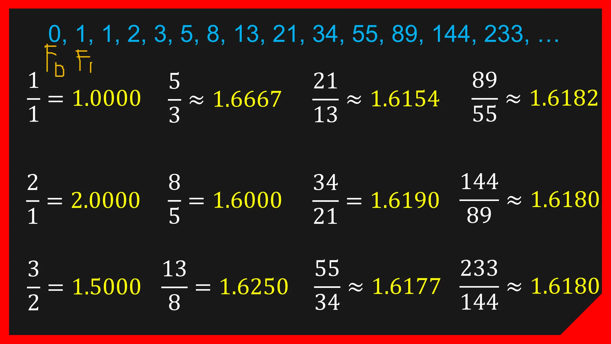1
1
= 1.0000
2
1
= 2.0000
3
2
= 1.5000
5
3
≈ 1.6667
8
5
= 1.6000
13
8
= 1.6250
21
13
≈ 1.6154
34
21
= 1.6190
55
34
≈ 1.6177
89
55
≈ 1.6182
0, 1, 1, 2, 3, 5, 8, 13, 21, 34, 55, 89, 144, 233, …
144
89
≈ 1.6180
233
144
≈ 1.6180
 