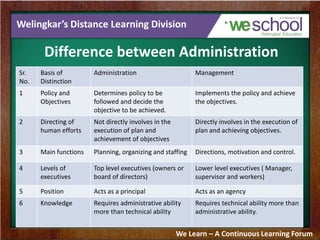 01-natureofmangement-130715081045-phpapp01.pdf