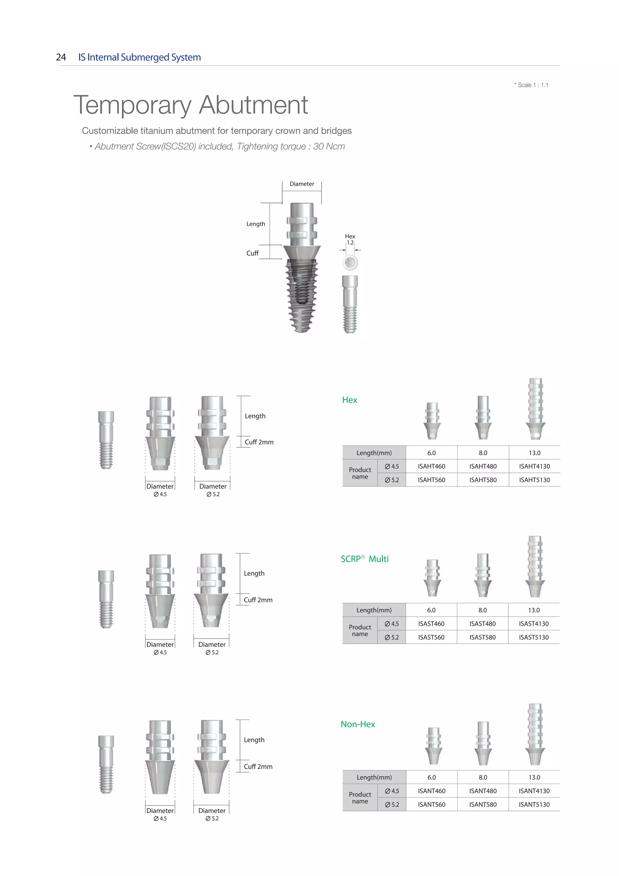 Neo Biotech Implant System Catalog PDF Dental Health Diseases and
