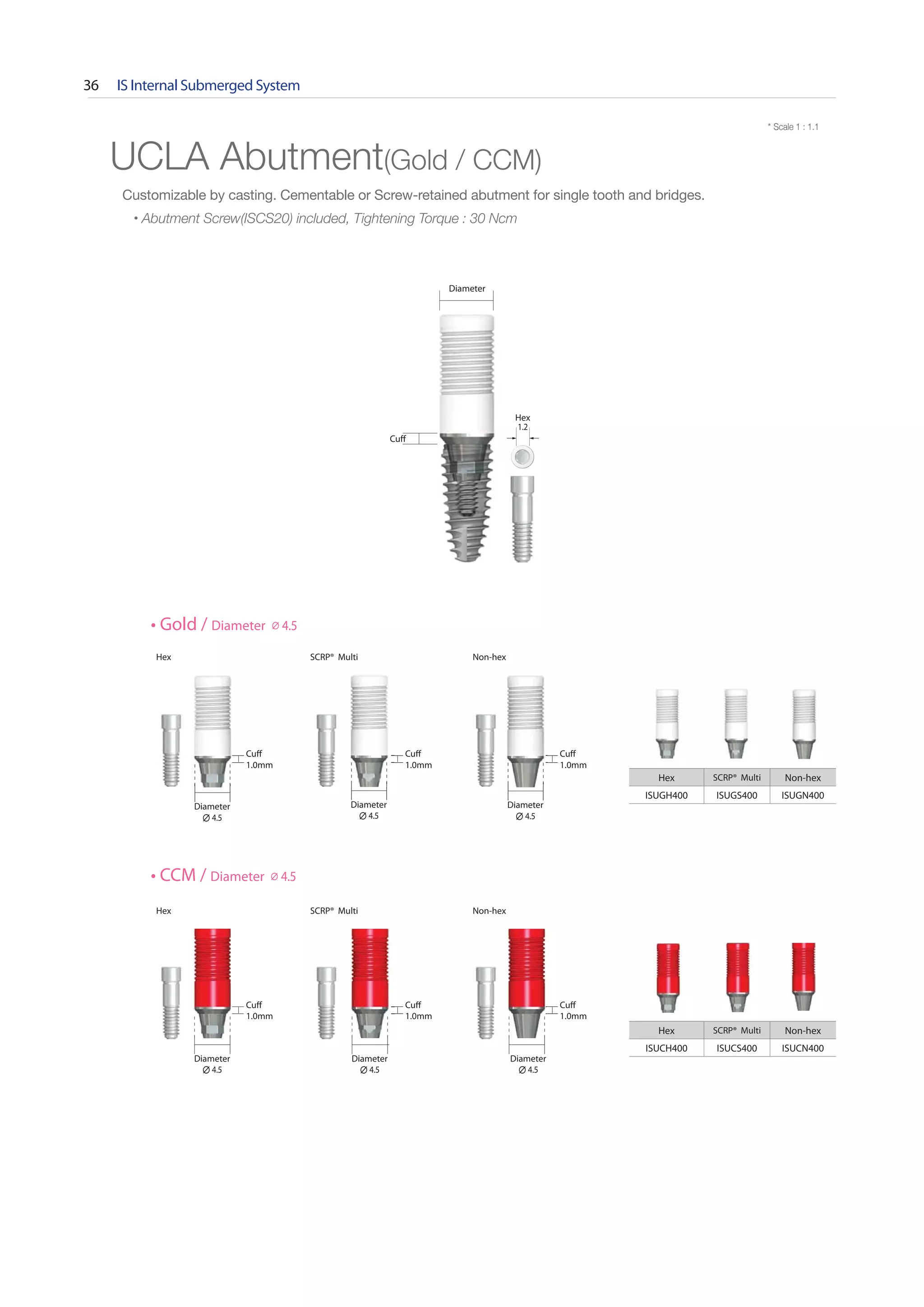 Neo Biotech Implant System Catalog PDF Dental Health Diseases and
