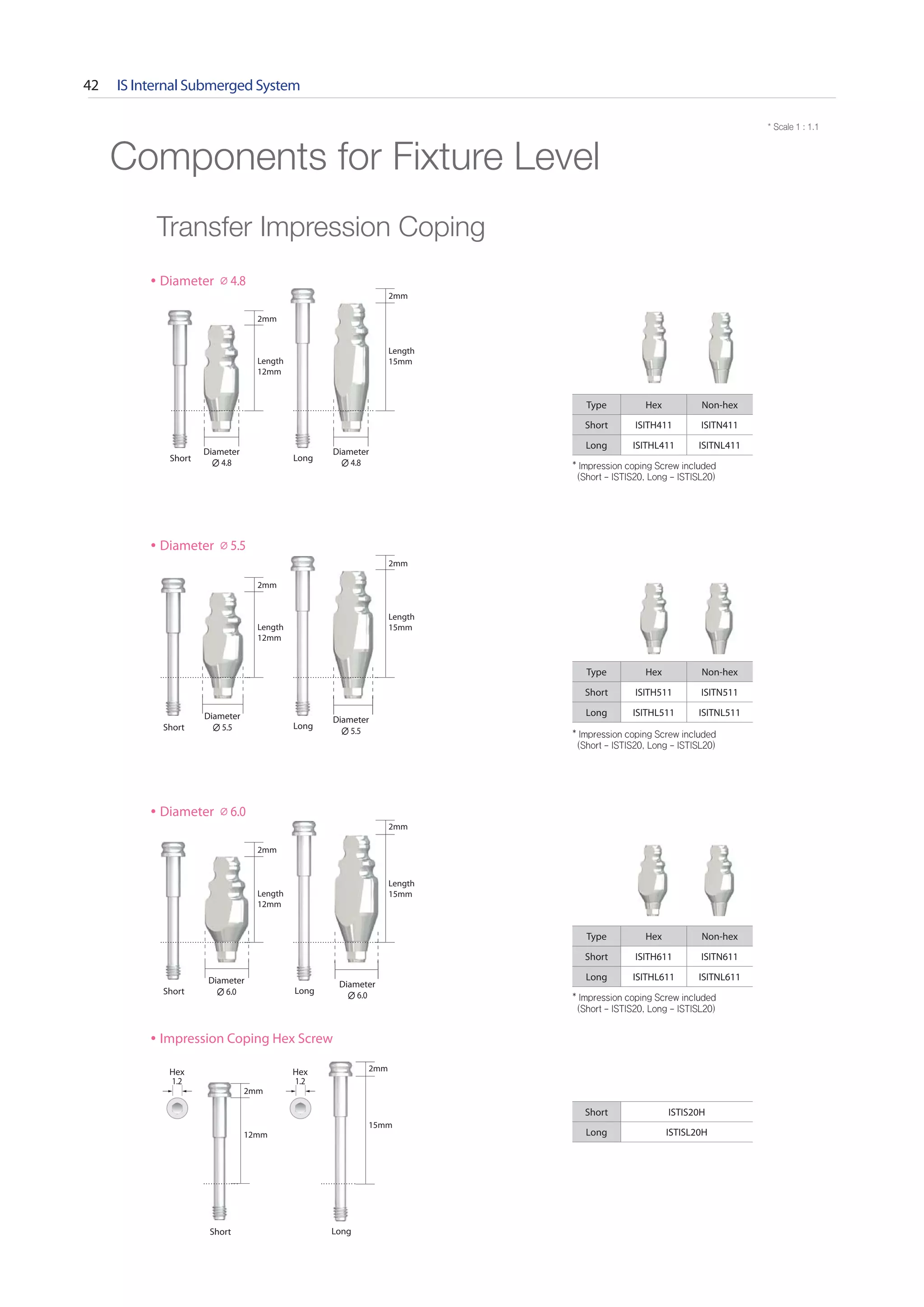 Neo Biotech Implant System Catalog PDF Dental Health Diseases and