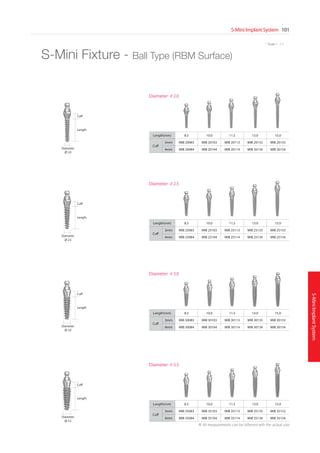 S-Mini Implant System 101
S-MiniImplantSystem
* Scale 1 : 1.1
Length
Cuff
Diameter
2.0
Diameter 2.0
Length(mm) 8.5 10.0 11.5 13.0 15.0
Cuff
3mm MIB 20083 MIB 20103 MIB 20113 MIB 20133 MIB 20153
4mm MIB 20084 MIB 20104 MIB 20114 MIB 20134 MIB 20154
Diameter 2.5
Length(mm) 8.5 10.0 11.5 13.0 15.0
Cuff
3mm MIB 25083 MIB 25103 MIB 25113 MIB 25133 MIB 25153
4mm MIB 25084 MIB 25104 MIB 25114 MIB 25134 MIB 25154
Diameter 3.0
Length(mm) 8.5 10.0 11.5 13.0 15.0
Cuff
3mm MIB 30083 MIB 30103 MIB 30113 MIB 30133 MIB 30153
4mm MIB 30084 MIB 30104 MIB 30114 MIB 30134 MIB 30154
Diameter 3.5
Length(mm) 8.5 10.0 11.5 13.0 15.0
Cuff
3mm MIB 35083 MIB 35103 MIB 35113 MIB 35133 MIB 35153
4mm MIB 35084 MIB 35104 MIB 35114 MIB 35134 MIB 35154
S-Mini Fixture - Ball Type (RBM Surface)
Length
Cuff
Diameter
2.5
Length
Cuff
Diameter
3.0
Length
Cuff
Diameter
3.5
※ All measurements can be different with the actual size
 