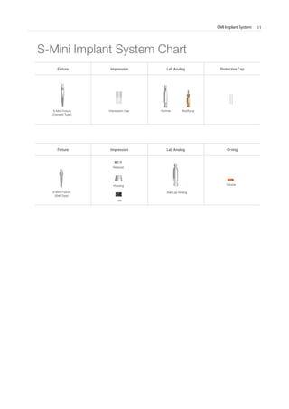CMI Implant System 11
S-Mini Implant System Chart
Fixture Impression Lab Analog Protective Cap
Fixture Impression Lab Analog O-ring
S-Mini Fixture
(Cement Type)
S-Mini Fixture
(Ball Type)
Clinical
Lab
Retainer
Housing
Impression Cap Normal Modifying
Ball Lab Analog
 