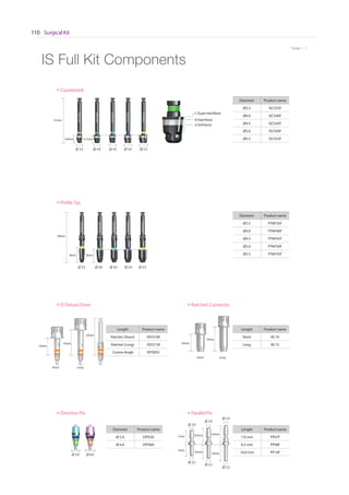 Surgical Kit110
* Scale 1 : 1
Ratchet Connector
Short Long
IS Fixture Driver
Length Product name
Ratchet (Short) ISFD10R
Ratchet (Long) ISFD15R
Contra Angle ISFD05C
IS Full Kit Components
Countersink
Short Long
Diameter Product name
Ø3.5 ISCS35F
Ø4.0 ISCS40F
Ø4.5 ISCS45F
Ø5.0 ISCS50F
Ø5.5 ISCS55F
B (Hard Bone)
C (Super Hard Bone)
A (Soft Bone)
ProfileTap
30mm
9mm
10mm
10mm15mm
15mm
23mm
8mm
3.5 4.0 4.5 5.0 5.5
Diameter Product name
Ø3.5 PTAP35F
Ø4.0 PTAP40F
Ø4.5 PTAP45F
Ø5.0 PTAP50F
Ø5.5 PTAP55F
Length Product name
Short RC10
Long RC15
5.0 6.0
Direction Pin
Diameter Product name
Ø 5.0 DPIS50
Ø 6.0 DPIS60
Parallel Pin
Length Product name
7.0 mm PP07F
8.5 mm PP08F
10.0 mm PP10F
15
PTAP35F
PTAP40F
PTAP45F
PTAP50F
PTAP55F
4.9mm 4.7mm
ISCS35F
ISCS40F
ISCS45F
ISCS50F
ISCS55F
3.5 4.0 4.5 5.0 5.5
27mm
7mm
7mm
8.5mm
8.5mm
10mm
10mm
2.2
2.2
2.2
2.9
2.9
2.9
2
 
