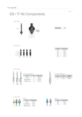 Surgical Kit116
* Scale 1 : 1
Fixture Driver
Direction Pin
EB / IT Kit Components
Multi Profile
Product name MP00
SurgicalTap
3.5 4.0 4.5
5.0N R/W(3i) W(B)
5.0
6.0
Diameter Product name
Ø3.5 ISTD35
Ø4.0 ISTD40
Ø4.5 ISTD45
Ø5.0 ISTD50
27.5mm
External Internal
Internal Contra Angle(Short)
Type Size
Product
name
IT Octa 3.1 ITFDO31
N R/W(3i) W(B)
External Contra Angle(Short)
Type Hex Product name
Narrow 2.4 EBFDH24
Regular/Wide(3i) 2.7 EBFDH27
Wide(Brenemark) 3.4 EBFDH34
Type Product name
Narrow DPE40
Regular/Wide(3i) DPE50
Wide(Brenemark) DPE60
Type Product name
Ø5.0 DPI50
Ø6.0 DPI60
0
78.5
1011.5
EB Regular
EBWide
EB Narrow
3.8
4.6
5.5
 