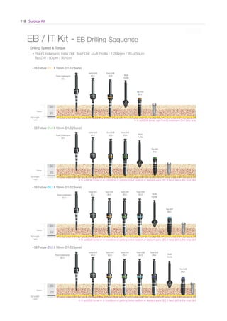 Surgical Kit118
* Scale 1 : 1
EB / IT Kit - EB Drilling Sequence
Drilling Speed & Torque
※ In soft(D4) bone or in condition of getting initial fixation at implant apex, Ø3.4 twist drill is the final drill
※ In soft(D4) bone or in condition of getting initial fixation at implant apex, Ø3.9 twist drill is the final drill
※ In soft(D4) bone or in condition of getting initial fixation at implant apex, Ø2.9 twist drill is the final drill
※ In soft(D4) bone, use Point Lindemann Drill fully only
• Point Lindemann, Initial Drill, Twist Drill, Multi Proﬁle : 1,200rpm / 30~45Ncm
Tap Drill : 50rpm / 50Ncm
D1
D2
10mm
Tip Length
1 mm
Point Lindemann
Ø2.3
Multi
Profile
Tap Drill
Ø3.5
EB Fixture Ø3.5 X 10mm (D1/D2 bone)
Multi
Profile
Tap Drill
Ø4.0
D1
D2
10mm
Tip Length
1 mm
Point Lindemann
Ø2.3
EB Fixture Ø4.0 X 10mm (D1/D2 bone)
Multi
Profile
Tap Drill
Ø4.5
D1
D2
10mm
Tip Length
1 mm
Point Lindemann
Ø2.3
EB Fixture Ø4.5 X 10mm (D1/D2 bone)
Multi
Profile
Tap Drill
Ø5.0
D1
D2
10mm
Tip Length
1 mm
Point Lindemann
Ø2.3
EB Fixture Ø5.0 X 10mm (D1/D2 bone)
Initial Drill
Ø2.2
Twist Drill
Ø2.9
Initial Drill
Ø2.2
Twist Drill
Ø2.9
Twist Drill
Ø3.4
Initial Drill
Ø2.2
Twist Drill
Ø2.9
Twist Drill
Ø3.4
Twist Drill
Ø3.9
Initial Drill
Ø2.2
Twist Drill
Ø2.9
Twist Drill
Ø3.4
Twist Drill
Ø3.9
Twist Drill
Ø4.4
 