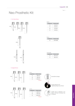 Surgical Kit 125
SurgicalKit
* Scale 1 : 1
Neo Prosthetic Kit
Ratchet
Rescue
1.25 Hex Driver
10mm
15mm
20mm
20mm
25mm
Hex
1.25
Hex
1.25
Length(mm) Product name
10 HD12510
15 HD12515
20 HD12520
25 HD12525
Length(mm) Product name
20 HD12520RC
10mm
15mm
Hex
1.25
Hex
1.25
Contra Angle
Length(mm) Product name
10 HDC12510
15 HDC12515
Angled Driver
15mm
15mm
20mm
20mm
25mm
25mm
Hex
1.2
Hex
1.25
Length(mm) Product name
15 HDA1215
20 HDA1220
25 HDA1225*
Length(mm) Product name
15 HDA12515
20 HDA12520
25 HDA12525*
1.2 Hex
1.25 Hex
* Optional
* Optional
25º
38Ncm
Rounded hex design
Access angle max 25°
Tightening Torque max 30 Ncm
Handle neck is designed to be
broke in 38 Ncm for prevent hex
tip fracture
 