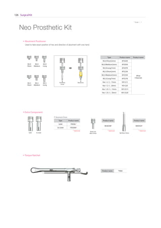 Surgical Kit126
* Scale 1 : 1
Neo Prosthetic Kit
Extra Component
Type Product name
Solid ITAD0L*
Ex-Solid ITESD00*
Product name
MUAD48*
Product name
BADH24*
IT Abutment Driver
* Optional * Optional * Optional
Solid
Multi Unit
Abut. Driver Ball Abut. DriverEx-Solid
Torque Ratchet
Product name TW60
Type Product name Product name
M2.0/Short(2mm) AP202N
APset
(10ea/set)
M2.0/Medium(5mm) AP205N
M2.0/Long(7mm) AP207N
M2.5/Short(2mm) AP252N
M2.5/Medium(5mm) AP255N
M2.5/Long(7mm) AP257N
Hex 1.2 / L : 15mm HD1215
Hex 1.2 / L : 20mm HD1220
Hex 1.25 / L : 15mm HD12515
Hex 1.25 / L : 20mm HD12520
Abutment Positioner
M2.0
/Short
M2.5
/Short
M2.0
/Long
M2.5
/Long
M2.0
/Medium
M2.5
/Medium
Used to take exact position of hex and direction of abutment with one hand.
Prosthetic
Screw
Abutment
 