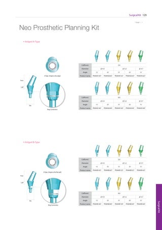 Surgical Kit 129
SurgicalKit
* Scale 1 : 1
Neo Prosthetic Planning Kit
Cuff(mm) 2.0
Diameter 4.5 5.2 5.7
Angle 15 25 15 25 15
Product name PISAHA1427 PISAHA2427 PISAHA1527 PISAHA2527 PISAHA1627
Cuff(mm) 2.0
Diameter 4.5 5.2 5.7
Angle 15 25 15 25 15
Product name PISAHB1427 PISAHB2427 PISAHB1527 PISAHB2527 PISAHB1627
Ring Connection
A-Type (Angle to the edge)
7mm
Cuff
Dia.
Ring Connection
B-Type (Angle to the flat wall)
7mm
Cuff
Dia.
Anlged A-Type
Anlged B-Type
Cuff(mm) 4.0
Diameter 4.5 5.2 5.7
Angle 15 25 15 25 15
Product name PISAHA1447 PISAHA2447 PISAHA1547 PISAHA2547 PISAHA1647
Cuff(mm) 4.0
Diameter 4.5 5.2 5.7
Angle 15 25 15 25 15
Product name PISAHB1447 PISAHB2447 PISAHB1547 PISAHB2547 PISAHB1647
 