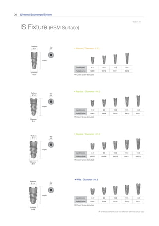 IS Internal Submerged System20
* Scale 1 : 1.1
Platform
3.5
Platform
3.6
Platform
3.6
Platform
3.75
IS Fixture (RBM Surface)
Length
Length
Length
Length
Diameter
3.5
Diameter
4.0
Diameter
4.5
Diameter
4.8
Narrow / Diameter 3.5
Length(mm) 8.5 10.0 11.5 13.0
Product name IS308 IS310 IS311 IS313
Regular / Diameter 4.0
Length(mm) 7.3 8.5 10.0 11.5 13.0
Product name IS407 IS408 IS410 IS411 IS413
Regular / Diameter 4.5
Length(mm) 7.3 8.5 10.0 11.5 13.0
Product name IS4507 IS4508 IS4510 IS4511 IS4513
Wide / Diameter 4.8
Length(mm) 7.3 8.5 10.0 11.5 13.0
Product name IS507 IS508 IS510 IS511 IS513
Hex
2.5
Hex
2.5
Hex
2.5
Hex
2.5
※ Cover Screw Included
※ Cover Screw Included
※ Cover Screw Included
※ Cover Screw Included
※ All measurements can be different with the actual size
 