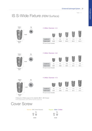 IS Internal Submerged System 21
ISImplantSystem
* Scale 1 : 1.1
Platform
5.4
IS S-Wide Fixture (RBM Surface)
Length
Length
Platform
4.4
Length
Platform
4.1
Diameter
5.5
Diameter
6.0
Diameter
7.0
S-Wide / Diameter 5.5
S-Wide / Diameter 6.0
Length(mm) 7.3 8.5 10.0 11.5 13.0
Product name IS607 IS608 IS610 IS611 IS613
Length(mm) 7.3 8.5 10.0 11.5 13.0
Product name IS5507 IS5508 IS5510 IS5511 IS5513
S-Wide / Diameter 7.0
Length(mm) 7.3 8.5 10.0 11.5 13.0
Product name IS707 IS708 IS710 IS711 IS713
※ Requires S-Wide surgery kit for diameter Ø6.0 ~ Ø7.0 fixture
Hex
2.5
Hex
2.5
Hex
2.5
Cover Screw
Narrow / All 7.3mm Fixtures Regular / Wide / S-Wide
ISN300 ISC400
Hex
1.2
Hex
1.2
※ Cover Screw Included
※ Cover Screw Included
※ Cover Screw Included
※ All measurements can be different with the actual size
 