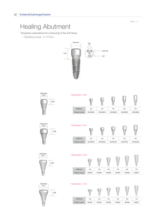 IS Internal Submerged System22
* Scale 1 : 1.1
Healing Abutment
Cuff(mm) 2.0 3.0 4.0 5.0 6.0 7.0
Product name ISH402 ISH403 ISH404 ISH405 ISH406 ISH407
Cuff
Diameter
4.8
Cuff(mm) 2.0 3.0 4.0 5.0 6.0 7.0
Product name ISH502 ISH503 ISH504 ISH505 ISH506 ISH507
Cuff
Diameter
5.5
Cuff
Diameter
Diameter4.8
5.0 Cuff
Cuff(mm) 2.0 3.0 4.0 5.0 6.0
Product name ISUH4002 ISUH4003 ISUH4004 ISUH4005 ISUH4006
Cuff
Diameter
4.0
Cuff(mm) 2.0 3.0 4.0 5.0 6.0
Product name ISUH4502 ISUH4503 ISUH4504 ISUH4505 ISUH4506
Cuff
Diameter
4.5
Temporary restorations for contouring of the soft tissue
• Tightening torque : 8~10 Ncm
Hex
1.2
Diameter 4.0
Diameter 4.5
Diameter 4.8
Diameter 5.5
 
