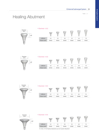 IS Internal Submerged System 23
ISImplantSystem
* Scale 1 : 1.1
Cuff(mm) 2.0 3.0 4.0 5.0 6.0 7.0
Product name ISH602 ISH603 ISH604 ISH605 ISH606 ISH607
Diameter 6.0
Cuff
Diameter
6.0
Healing Abutment
Diameter 8.0
Cuff(mm) 2.0 3.0 4.0 5.0 6.0 7.0
Product name ISH802 ISH803 ISH804 ISH805 ISH806 ISH807
Cuff
Diameter
8.0
Cuff(mm) 2.0 3.0 4.0 5.0 6.0 7.0
Product name ISH702 ISH703 ISH704 ISH705 ISH706 ISH707
Diameter 6.8
Cuff
Diameter
6.8
Cuff(mm) 2.0 3.0 4.0 5.0 6.0 7.0
Product name ISH902 ISH903 ISH904 ISH905 ISH906 ISH907
Diameter 9.0
Cuff
Diameter
9.0
※ 8.0, 9.0 Healing Abutments are for Custom Abutment
 