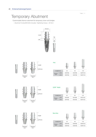 IS Internal Submerged System24
* Scale 1 : 1.1
Length(mm) 6.0 8.0 13.0
Product
name
4.5 ISAHT460 ISAHT480 ISAHT4130
5.2 ISAHT560 ISAHT580 ISAHT5130
Length(mm) 6.0 8.0 13.0
Product
name
4.5 ISANT460 ISANT480 ISANT4130
5.2 ISANT560 ISANT580 ISANT5130
Length(mm) 6.0 8.0 13.0
Product
name
4.5 ISAST460 ISAST480 ISAST4130
5.2 ISAST560 ISAST580 ISAST5130
Temporary Abutment
Hex
Non-Hex
SCRP®
Multi
Length
Cuff 2mm
Diameter
5.2
Diameter
4.5
Diameter
4.5
Diameter
4.5
Cuff 2mm
Cuff 2mm
Diameter
5.2
Diameter
5.2
Length
Length
Length
Cuff
Diameter
Hex
1.2
Customizable titanium abutment for temporary crown and bridges
• Abutment Screw(ISCS20) included, Tightening torque : 30 Ncm
 