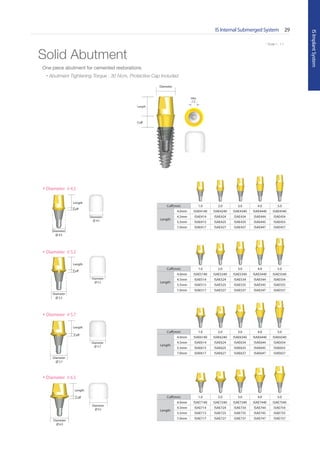 IS Internal Submerged System 29
ISImplantSystem
* Scale 1 : 1.1
Solid Abutment
Cuff
Length
Diameter
Hex
1.2
One piece abutment for cemented restorations
• Abutment Tightening Torque : 30 Ncm, Protective Cap Included
Cuff(mm) 1.0 2.0 3.0 4.0 5.0
Length
4.0mm ISAE4140 ISAE4240 ISAE4340 ISAE4440 ISAE4540
4.5mm ISAE414 ISAE424 ISAE434 ISAE444 ISAE454
5.5mm ISAE415 ISAE425 ISAE435 ISAE445 ISAE455
7.0mm ISAE417 ISAE427 ISAE437 ISAE447 ISAE457
Diameter
4.5
Cuff
Length
Diameter 4.5
Diameter
4.5
Cuff(mm) 1.0 2.0 3.0 4.0 5.0
Length
4.0mm ISAE5140 ISAE5240 ISAE5340 ISAE5440 ISAE5540
4.5mm ISAE514 ISAE524 ISAE534 ISAE544 ISAE554
5.5mm ISAE515 ISAE525 ISAE535 ISAE545 ISAE555
7.0mm ISAE517 ISAE527 ISAE537 ISAE547 ISAE557
Diameter
5.2
Cuff
Length
Diameter 5.2
Diameter
5.2
Cuff(mm) 1.0 2.0 3.0 4.0 5.0
Length
4.0mm ISAE6140 ISAE6240 ISAE6340 ISAE6440 ISAE6540
4.5mm ISAE614 ISAE624 ISAE634 ISAE644 ISAE654
5.5mm ISAE615 ISAE625 ISAE635 ISAE645 ISAE655
7.0mm ISAE617 ISAE627 ISAE637 ISAE647 ISAE657
Diameter
5.7
Cuff
Length
Diameter 5.7
Diameter
5.7
Cuff(mm) 1.0 2.0 3.0 4.0 5.0
Length
4.0mm ISAE7140 ISAE7240 ISAE7340 ISAE7440 ISAE7540
4.5mm ISAE714 ISAE724 ISAE734 ISAE744 ISAE754
5.5mm ISAE715 ISAE725 ISAE735 ISAE745 ISAE755
7.0mm ISAE717 ISAE727 ISAE737 ISAE747 ISAE757
Diameter
6.5
Cuff
Length
Diameter 6.5
Diameter
6.5
 
