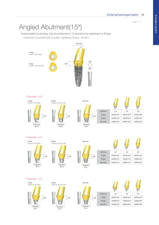 IS Internal Submerged System 33
ISImplantSystem
* Scale 1 : 1.1
Angled Abutment(15°)
Diameter 5.7
A-Type
(Angle to the edge)
Non-hexB-Type
(Angle to the flat wall)
Diameter 4.5
Cuff(mm) 2.0 3.0 4.0
A Type ISAHA1427 ISAHA1437 ISAHA1447
B Type ISAHB1427 ISAHB1437 ISAHB1447
Non-hex ISANA1427 ISANA1437 ISANA1447
A-Type
(Angle to the edge)
Non-hexB-Type
(Angle to the flat wall)
Cuff
Diameter
15°
Diameter 5.2
Cuff(mm) 2.0 3.0 4.0
A Type ISAHA1527 ISAHA1537 ISAHA1547
B Type ISAHB1527 ISAHB1537 ISAHB1547
Non-hex ISANA1527 ISANA1537 ISANA1547
A-Type
(Angle to the edge)
Non-hexB-Type
(Angle to the flat wall)
Cuff(mm) 2.0 3.0 4.0
A Type ISAHA1627 ISAHA1637 ISAHA1647
B Type ISAHB1627 ISAHB1637 ISAHB1647
Non-hex ISANA1627 ISANA1637 ISANA1647
Diameter
4.5
Cuff Cuff Cuff
Diameter
4.5
Diameter
4.5
Diameter
5.2
Cuff Cuff Cuff
Diameter
5.2
Diameter
5.2
Diameter
5.7
Cuff Cuff Cuff
Diameter
5.7
Diameter
5.7
Hex
1.2
Customizable by grinding. Can be positioned in 12 directions by selecting A or B type
• Abutment Screw(ISCS20) included, Tightening Torque : 30 Ncm
A-Type
(Angle to the edge)
B-Type
(Angle to the flat wall)
 