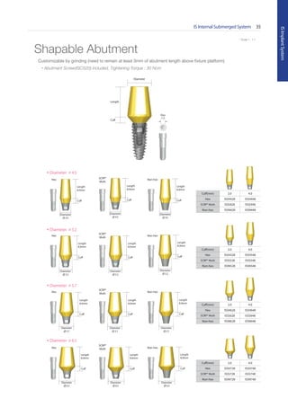 IS Internal Submerged System 35
ISImplantSystem
* Scale 1 : 1.1
Shapable Abutment
Cuff
Length
Diameter
Hex Non-hex
Diameter 4.5
Cuff(mm) 2.0 4.0
Hex ISSH428 ISSH448
SCRP® Multi ISSS428 ISSS448
Non-hex ISSN428 ISSN448
Diameter
4.5
Cuff
Length
8.0mm
Diameter
4.5
Cuff
Length
8.0mm
Diameter
4.5
Cuff
Length
8.0mm
Hex Non-hex
Diameter 5.2
Cuff(mm) 2.0 4.0
Hex ISSH528 ISSH548
SCRP® Multi ISSS528 ISSS548
Non-hex ISSN528 ISSN548
Diameter
5.2
Cuff
Length
8.0mm
Diameter
5.2
Cuff
Length
8.0mm
Diameter
5.2
Cuff
Length
8.0mm
Hex Non-hex
Diameter 5.7
Cuff(mm) 2.0 4.0
Hex ISSH628 ISSH648
SCRP® Multi ISSS628 ISSS648
Non-hex ISSN628 ISSN648
Diameter
5.7
Cuff
Length
8.0mm
Diameter
5.7
Cuff
Length
8.0mm
Diameter
5.7
Cuff
Length
8.0mm
Hex Non-hex
Diameter 6.5
Cuff(mm) 2.0 4.0
Hex ISSH728 ISSH748
SCRP® Multi ISSS728 ISSS748
Non-hex ISSN728 ISSN748
Diameter
6.5
Cuff
Length
8.0mm
Diameter
6.5
Cuff
Length
8.0mm
Diameter
6.5
Cuff
Length
8.0mm
Hex
1.2
Customizable by grinding (need to remain at least 3mm of abutment length above ﬁxture platform)
• Abutment Screw(ISCS20) included, Tightening Torque : 30 Ncm
SCRP®
Multi
SCRP®
Multi
SCRP®
Multi
SCRP®
Multi
 