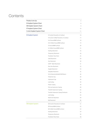 Contents
Product Line Up 6
IS Implant System Chart 8
EB Implant System Chart 9
IT Implant System Chart 10
S-mini Implant System Chart 11
IS Implant System IS-II active Fixture(S.L.A. Surface) 16
IS-II active S-Wide Fixture(S.L.A. Surface) 17
IS-II Fixture(RBM Surface) 18
IS-II S-Wide Fixture(RBM Surface) 19
IS Fixture(RBM Surface) 20
IS S-Wide Fixture(RBM Surface) 21
Healing Abutment 22
Temporary Abutment 24
Prosthetic Flow Chart 25
Solid Abutment 29
Hex Abutment 30
SCRP Multi Abutment 31
Non-Hex Abutment 32
Angled Abutment 33
Shapable Abutment 35
UCLA Abutment(Gold/CCM/Plastic) 36
Protective Cap 38
Impression Cap 38
Lab Analog 39
Plastic Coping 39
Pick-up Impression Coping 40
Transfer Impression Coping 42
Transfer Impression Coping Positioner 43
Lab Analog 43
Multi Unit Abutment 44
Ball Abutment 46
EB Implant System EB-II active Fixture(S.L.A. Surface) 51
EB Fixture(RBM Surface) 52
EB S-Wide Fixture(RBM Surface) 53
Healing Abutment 54
Temporary Abutment 56
Prosthetic Flow Chart 58
 