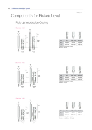 IS Internal Submerged System40
* Scale 1 : 1.1
Length
12mm
Diameter
4.8
Hex
1.2
4mm
Length
15mm
Diameter
4.8
Hex
1.2
4mm
Length
12mm
4mm
Diameter
4.5
Hex
1.2
4mm
Length
15mm
Diameter
4.5
Hex
1.2
Components for Fixture Level
Pick-up Impression Coping
Type Hex SCRP® Multi Non-hex
Short ISIPH400 ISIPS400 ISIPN400
Long ISIPHL400 ISIPSL400 ISIPNL400
* Impression coping Screw included
(Medium - ISPIS20)
Diameter 4.0
Type Hex SCRP® Multi Non-hex
Short ISIPH450 ISIPS450 ISIPN450
Long ISIPHL450 ISIPSL450 ISIPNL450
* Impression coping Screw included
(Medium - ISPIS20)
Diameter 4.5
Type Hex SCRP® Multi Non-hex
Short ISIPH411 ISIPS411 ISIPN411
Long ISIPHL411 ISIPSL 411 ISIPNL411
* Impression coping Screw included
(Medium - ISPIS20, Long - ISPISL20)
Diameter 4.8
Diameter
4.0
Length
12mm
4mm
Hex
1.2
Diameter
4.0
4mm
Length
15mm
Hex
1.2
 